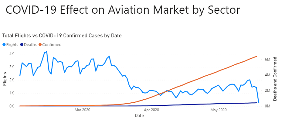 What is the future of general aviation dealing with COVID-19 for the upcoming months?